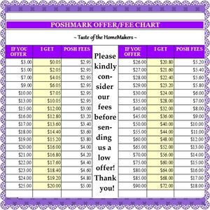 unknown Other - Poshmark Fees Chart unknown Other - Poshmark Fees Chart